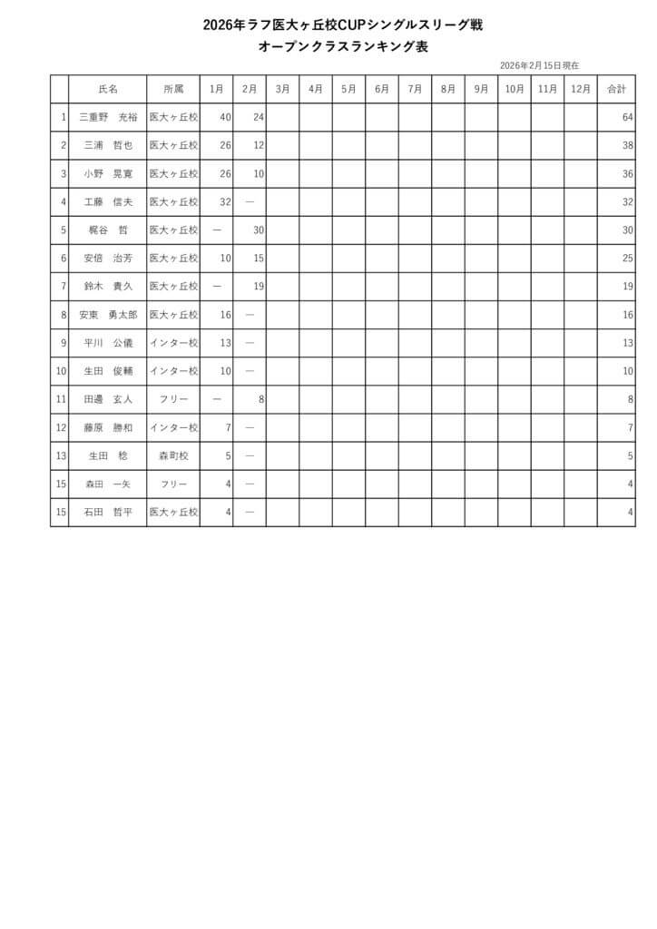 シングルスリーグ戦ランキング表　2026年2月15日現在のサムネイル